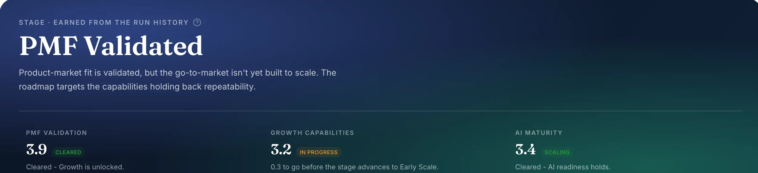A live company Cockpit in iGTM: the earned stage, with PMF Validation cleared at 3.9, Growth Capabilities in progress at 3.2, and AI Maturity scaling at 3.4